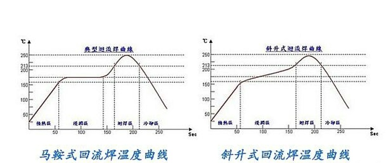 回流焊